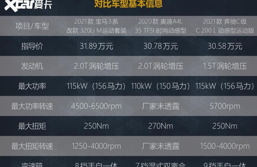 奥迪,奔驰,宝马,奥迪A4L,奔驰C级