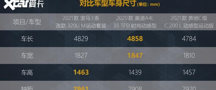 奥迪,奔驰,宝马,奥迪A4L,奔驰C级