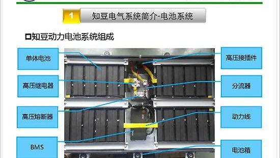 发现