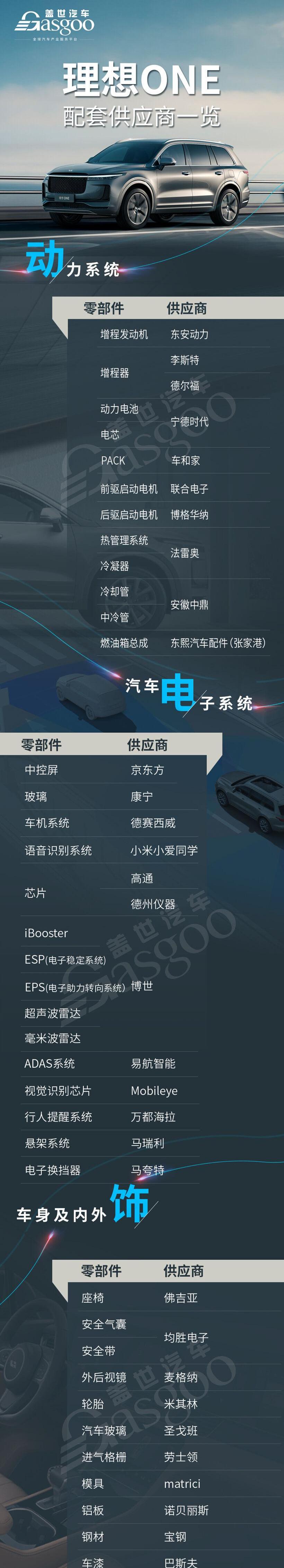 理想ONE,理想汽车