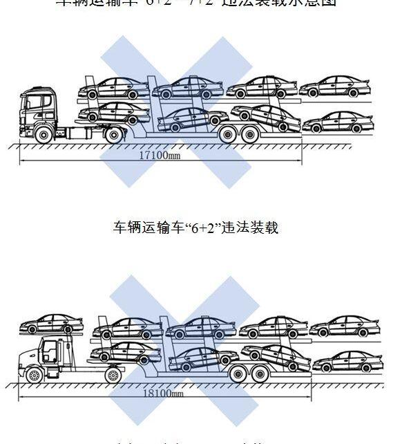 发现