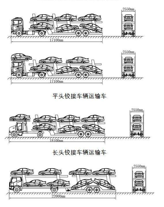 发现