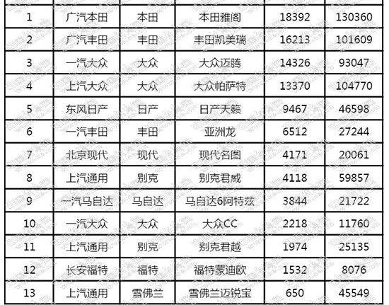 亚洲龙,丰田,一汽,帕萨特,雅阁