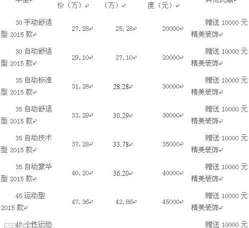 奥迪,奥迪A6L,奥迪A6,世纪,奥迪A4L