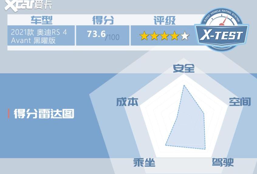 奥迪,北京
