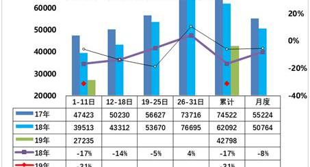 凯迪拉克,奥迪,奔驰,宝马,北京