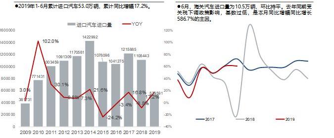 奥迪,宝马,保时捷,奔驰,雷克萨斯