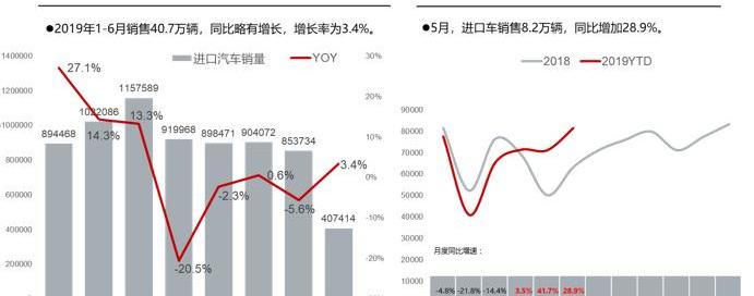 奥迪,宝马,保时捷,奔驰,雷克萨斯