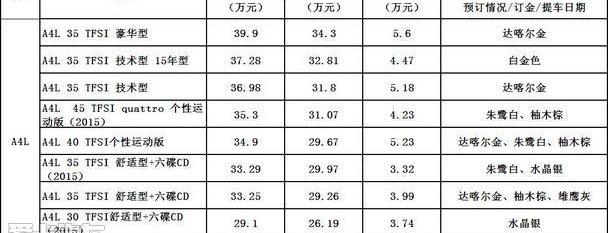 奥迪A6L,奥迪,奥迪A6