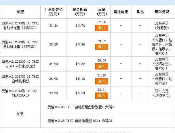 奥迪,奥迪A4L