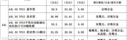 奥迪,大众,现代,一汽,奥迪A4L