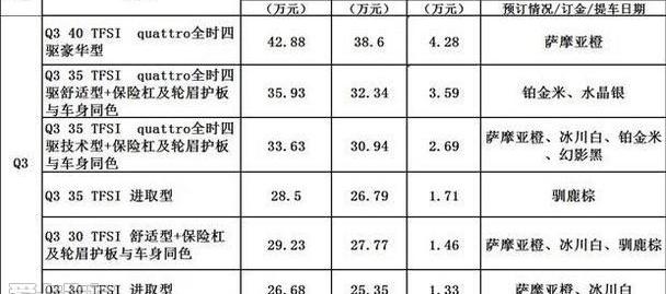 奥迪,奥迪A6L,奥迪A4L,奥迪Q3,奥迪A6