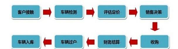 奥迪,奥迪A4L