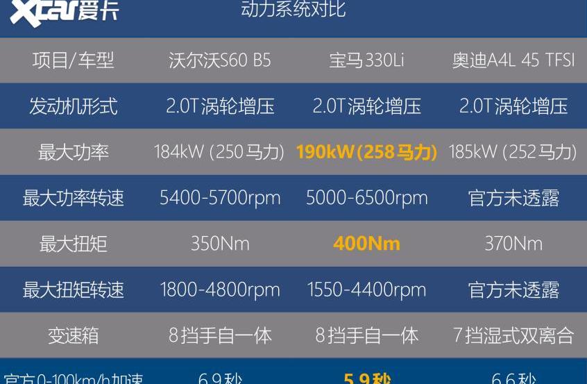 沃尔沃,宝马,沃尔沃S60,奥迪