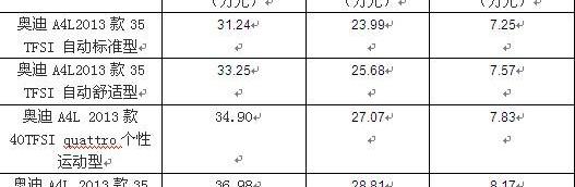 奥迪,北京,奥迪A6L,奥迪A6,奥迪A4L