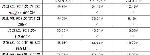 奥迪,北京,奥迪A6L,奥迪A6,奥迪A4L
