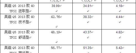 奥迪,北京,奥迪A6L,奥迪A6,奥迪A4L