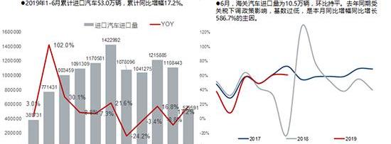 奔驰,丰田,雷克萨斯,日产,奥迪