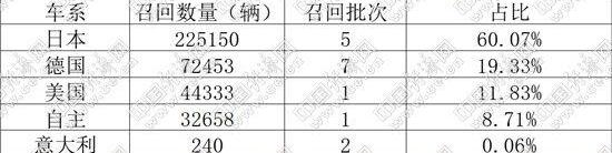 宝骏,保时捷,丰田,皇冠,本田