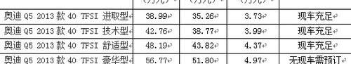 奥迪,北京,奥迪A6L,奥迪A6,奥迪A4L