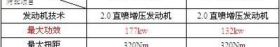 奥迪,沃尔沃,奥迪A4L,沃尔沃S60,北京