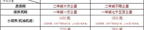 奥迪,沃尔沃,奥迪A4L,沃尔沃S60,北京