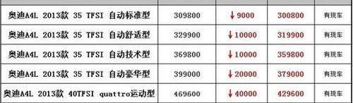 奥迪,奥迪A4L,一汽
