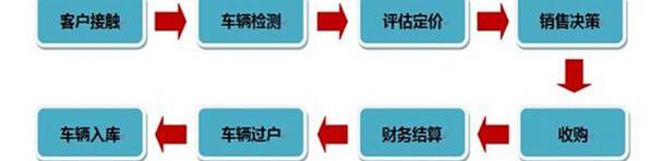 奥迪