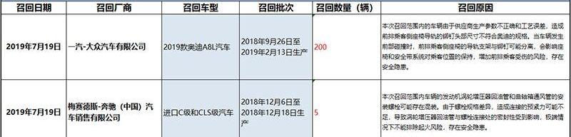 奥迪,奔驰,大众,一汽,奥迪A8