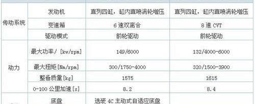 沃尔沃,奥迪,奥迪A4L,沃尔沃S60,汉