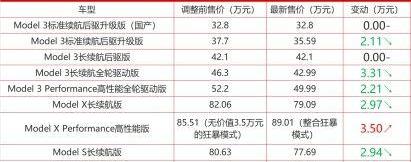 特斯拉,Model 3,Model S,北京,Model X