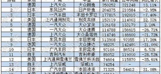 大众,帝豪,桑塔纳,朗逸,思域