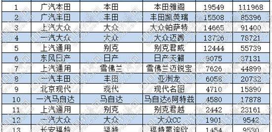 迈腾,雅阁,凯美瑞,帕萨特,君威