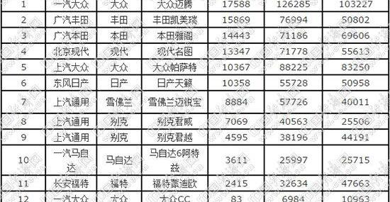 迈腾,雅阁,凯美瑞,帕萨特,君威