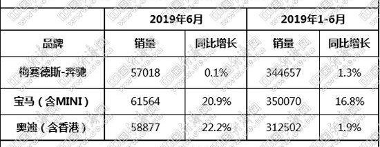 奔驰,宝马,奥迪,奥迪A6L,奥迪A6