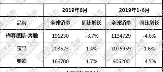 奔驰,宝马,奥迪,奥迪A6L,奥迪A6