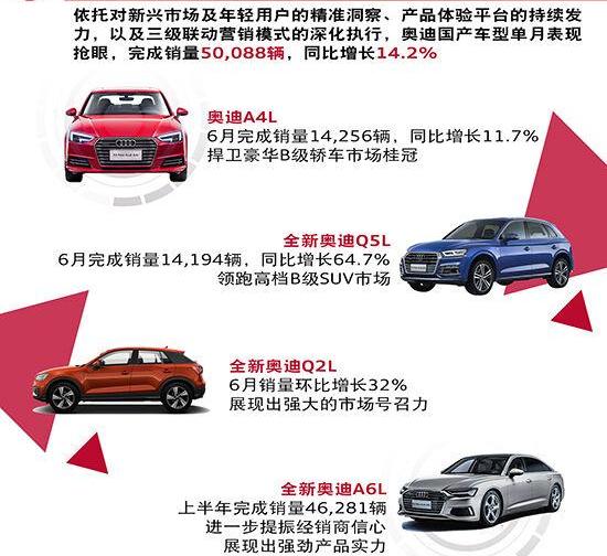 奥迪,大众,一汽,奥迪A6L,奥迪Q5L