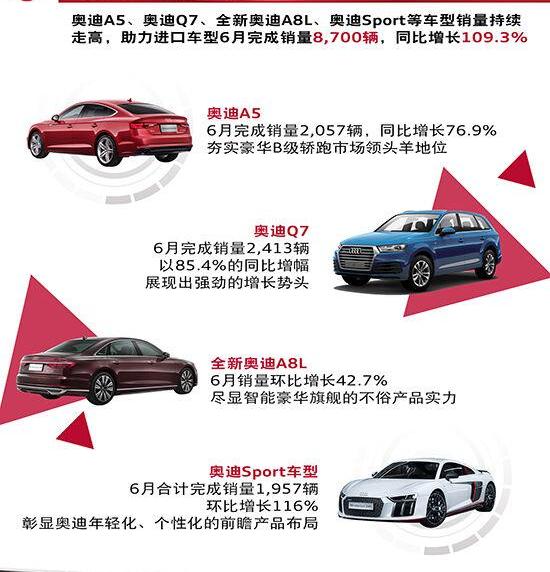 奥迪,大众,一汽,奥迪A6L,奥迪Q5L