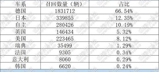 蔚来,特斯拉,蔚来ES8,Model S,宝马