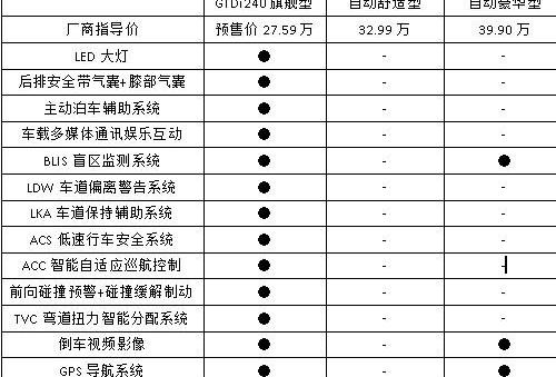 蒙迪欧,奥迪,奥迪A4L,福特,宝马