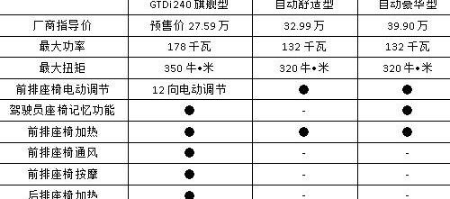 蒙迪欧,奥迪,奥迪A4L,福特,宝马