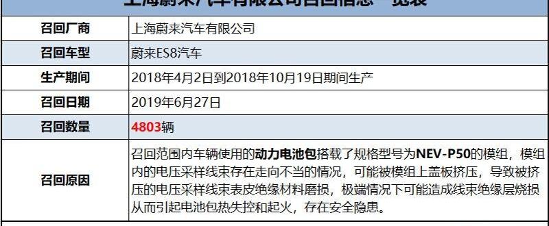 蔚来