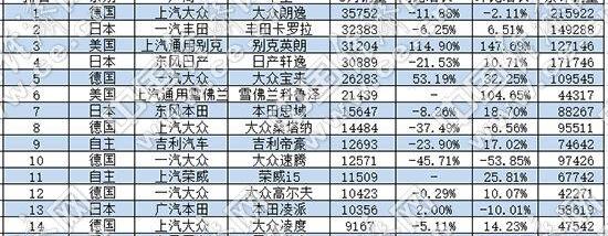 大众,英朗,朗逸,卡罗拉,轩逸