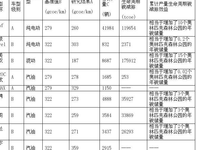 凯美瑞,北京
