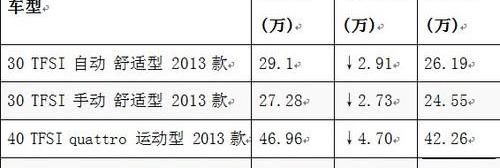 北京,奥迪,奥迪A4L,777