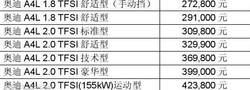 奥迪,奥迪A4L,大众,一汽
