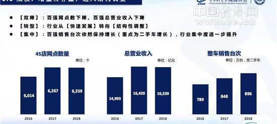丰田,东风,雷克萨斯,奔驰,北京