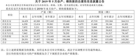 长安,福特