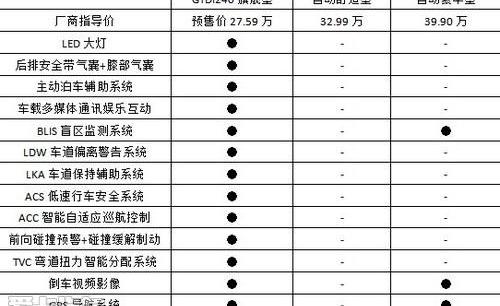蒙迪欧,奥迪,奥迪A4L,福特,宝马