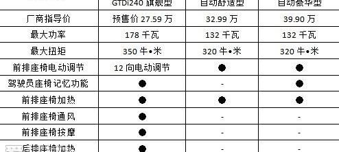 蒙迪欧,奥迪,奥迪A4L,福特,宝马